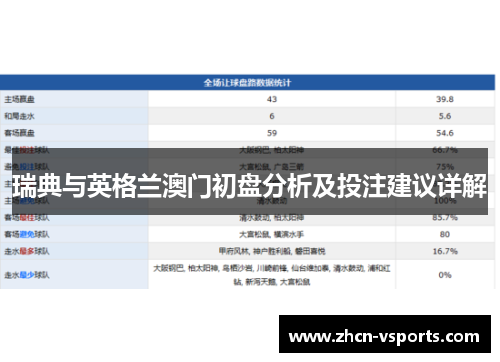 瑞典与英格兰澳门初盘分析及投注建议详解